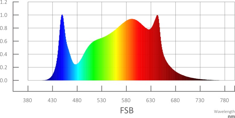 730W Greenhouse supplemental light 2