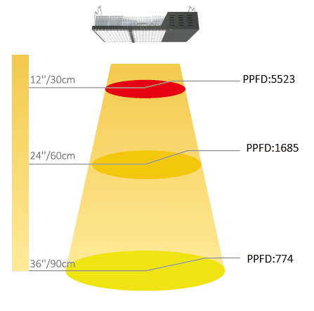 860 watt led grow lights-