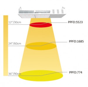 860-watt-led-grow-lights-