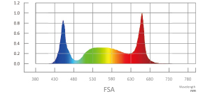 860-watt-led-grow-lights-